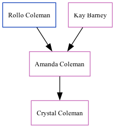 Family Tree