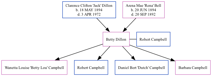 Family Tree