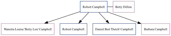 Family Tree