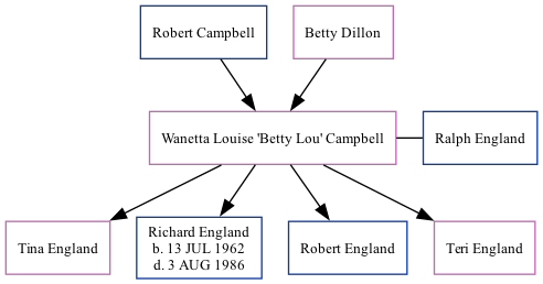 Family Tree