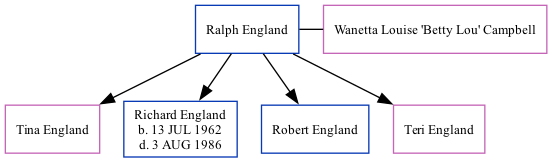 Family Tree