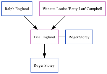 Family Tree