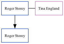 Family Tree