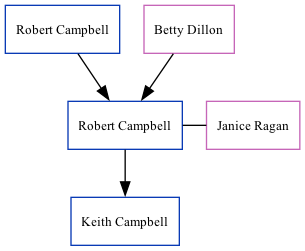 Family Tree