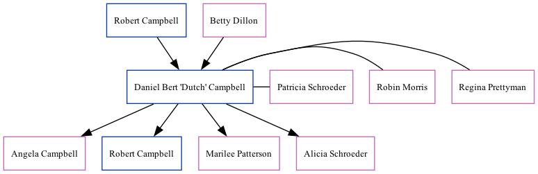 Family Tree