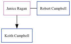 Family Tree