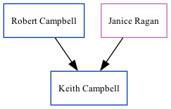 Family Tree