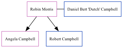 Family Tree