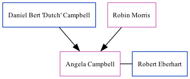 Family Tree