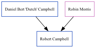 Family Tree