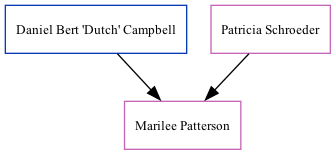 Family Tree