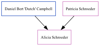 Family Tree