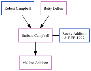 Family Tree