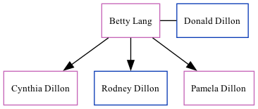 Family Tree