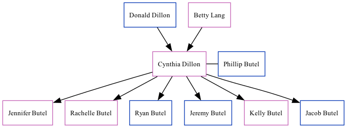 Family Tree