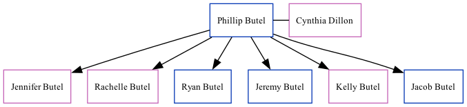 Family Tree