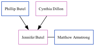 Family Tree