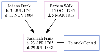 Family Tree