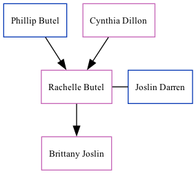 Family Tree