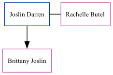 Family Tree