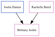 Family Tree