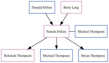 Family Tree