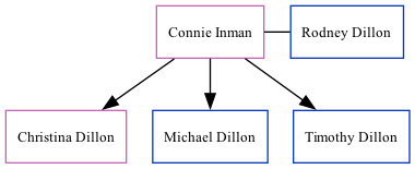 Family Tree