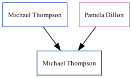 Family Tree