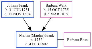 Family Tree