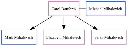 Family Tree