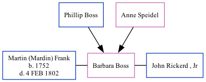 Family Tree