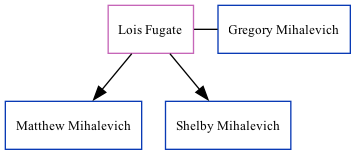 Family Tree