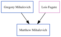 Family Tree