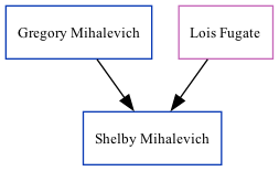 Family Tree