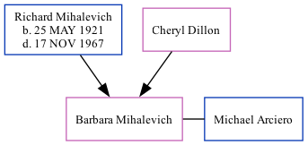 Family Tree