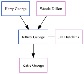 Family Tree