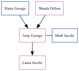 Family Tree