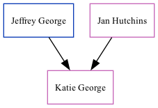 Family Tree