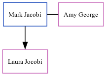 Family Tree