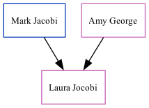 Family Tree