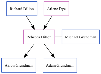 Family Tree