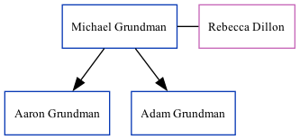 Family Tree