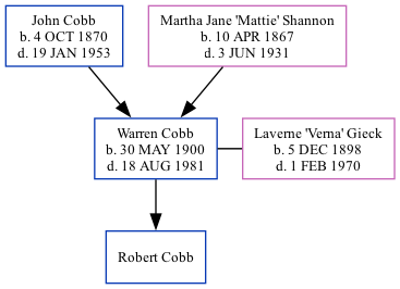 Family Tree