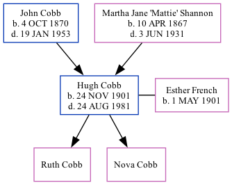 Family Tree