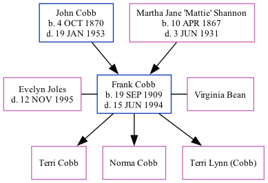 Family Tree