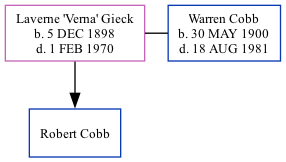 Family Tree