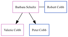 Family Tree