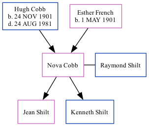 Family Tree