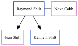 Family Tree