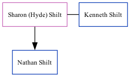 Family Tree